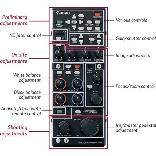 Controle remoto Canon RC-V100 
