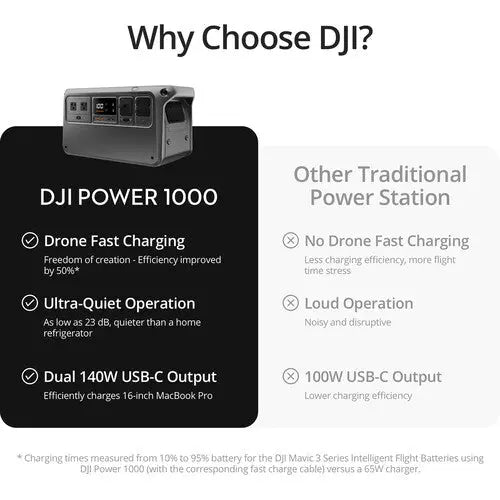 DJI Power 1000 Portable Power Station - AVC photo video store