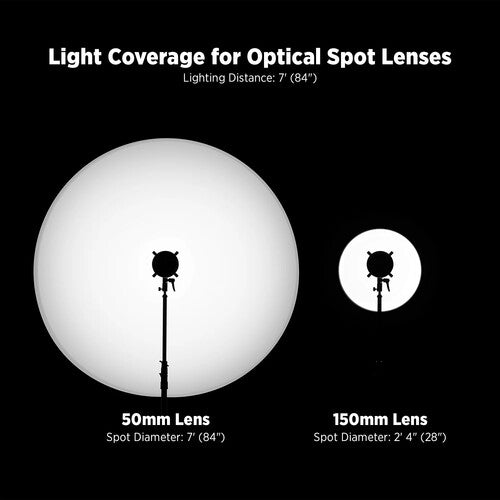 Westcott 4760B-50 Optical Spot by Lindsay Adler W/50mm f/1.4 Lens (Bowens)