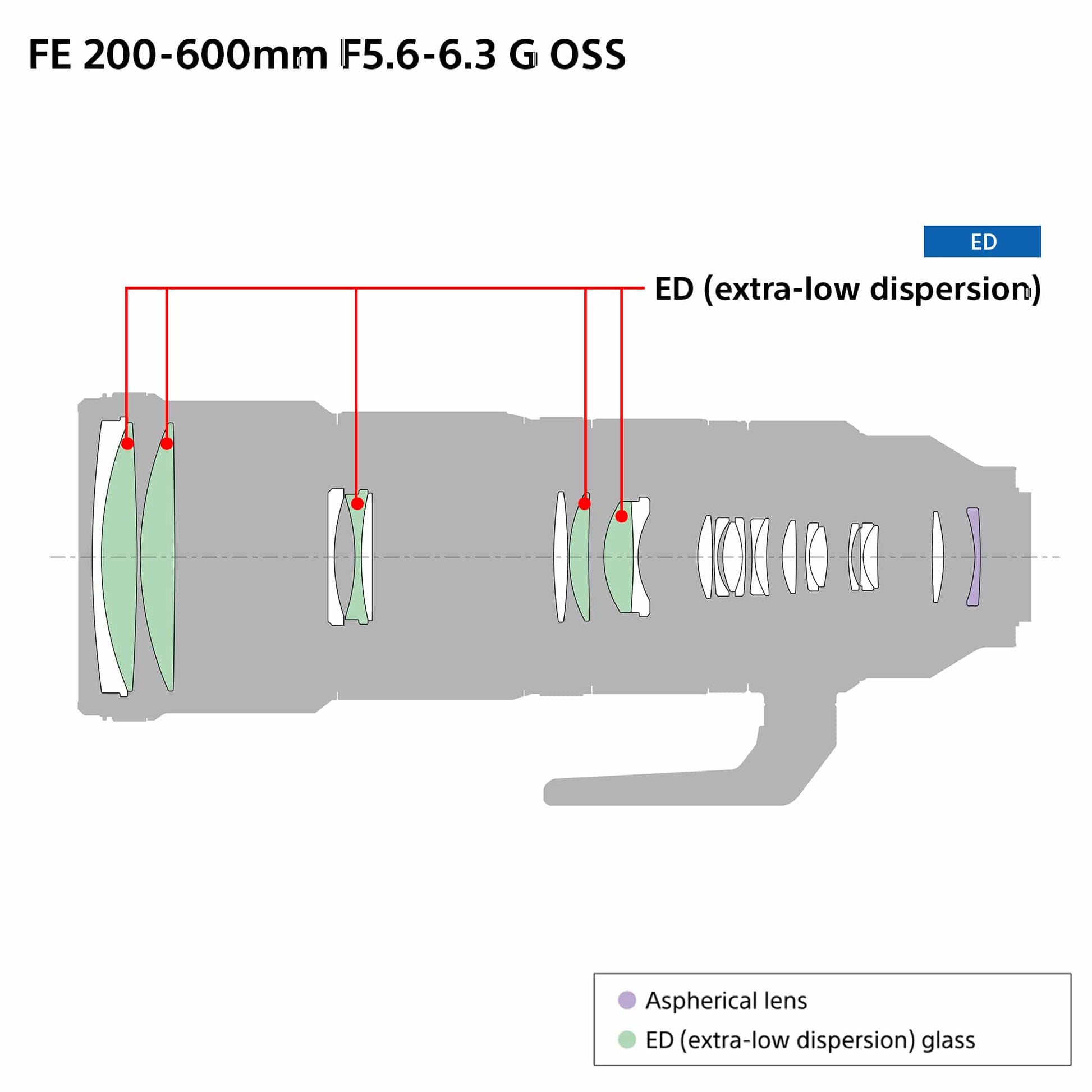 Sony SEL200600G FE 200-600mm F/5.6-6.3 G OSS Lens, Ø95.